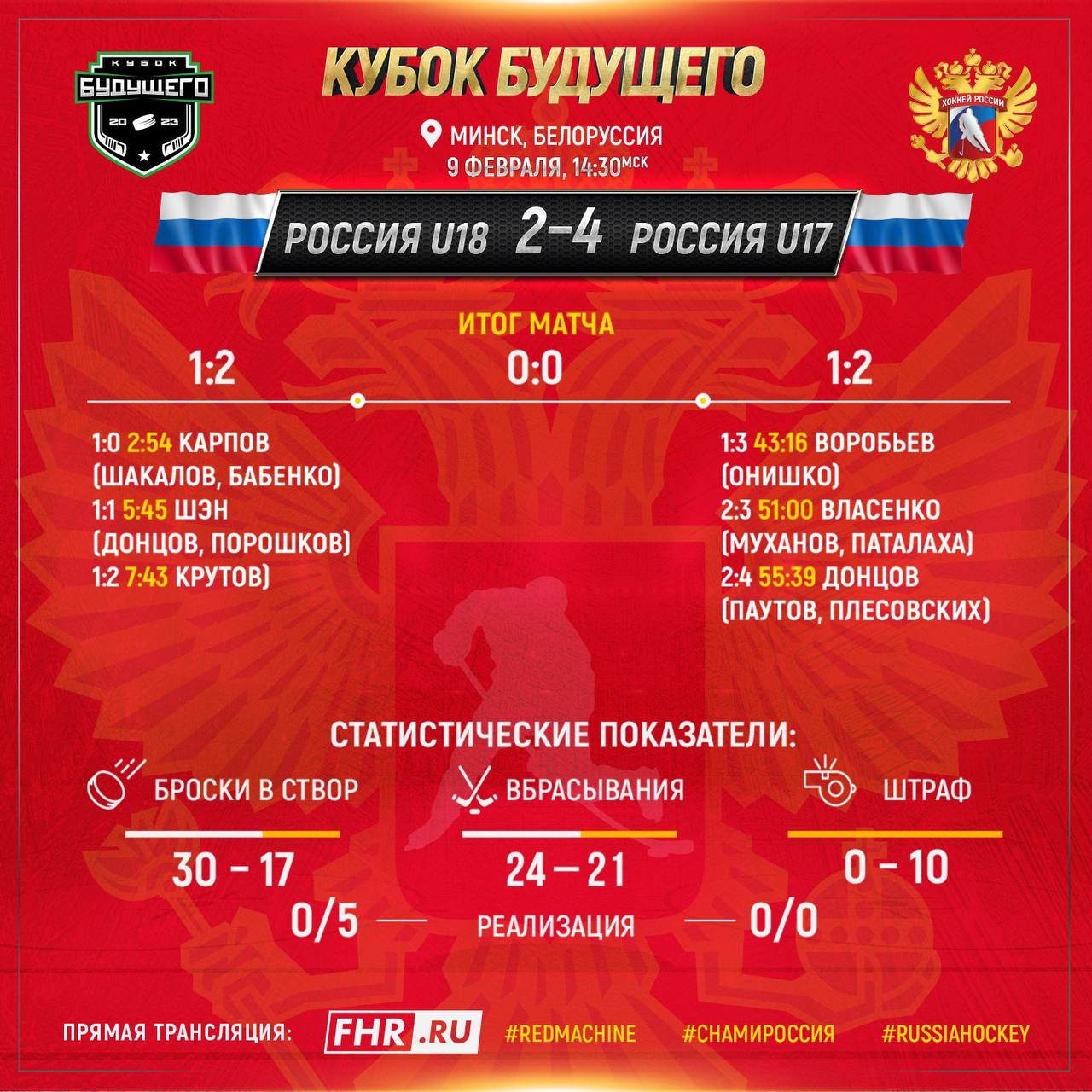 Макар Фомин делится эмоциями от матча и победы в составе Сборной России U17.