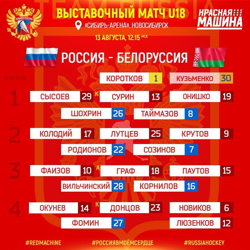 Россия U18 — Беларусь U18