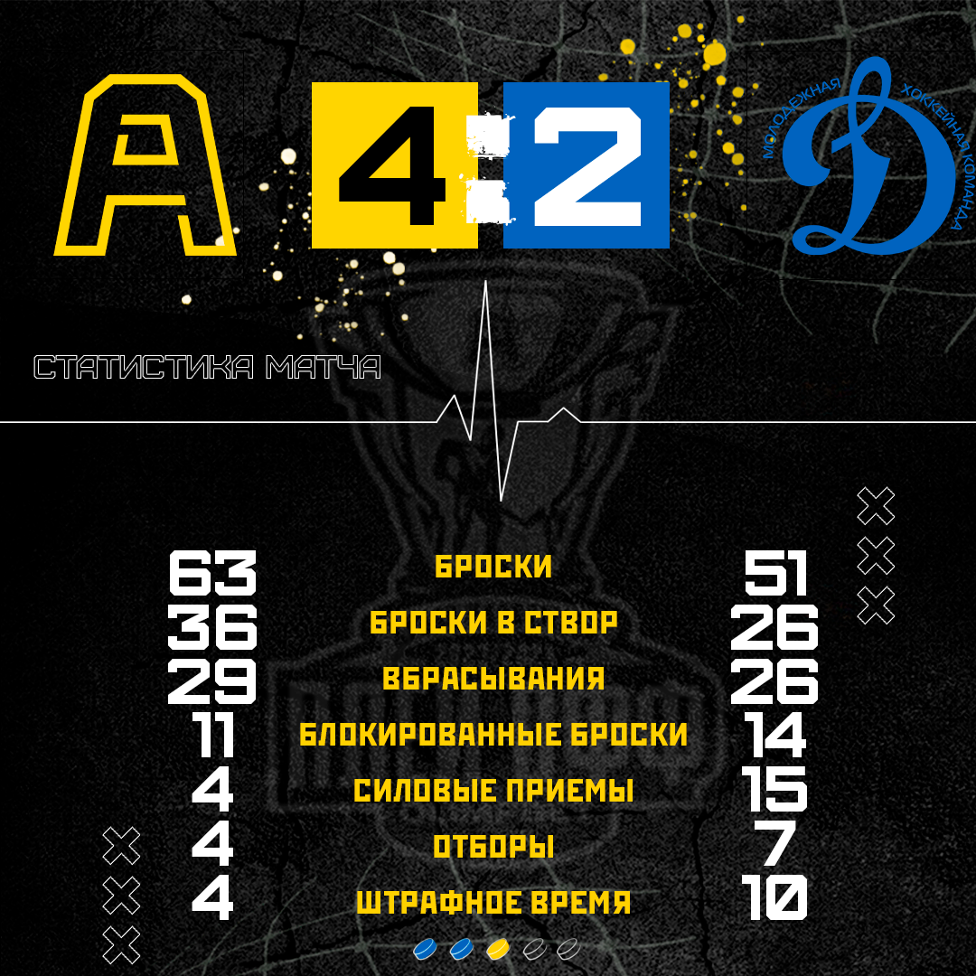 Алмаз - МХК Динамо М - 4:2 (1:0; 2:1; 1:1).
